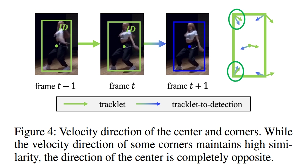 Figure4