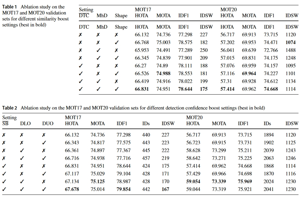 Similarity matrix boost techniques消融实验